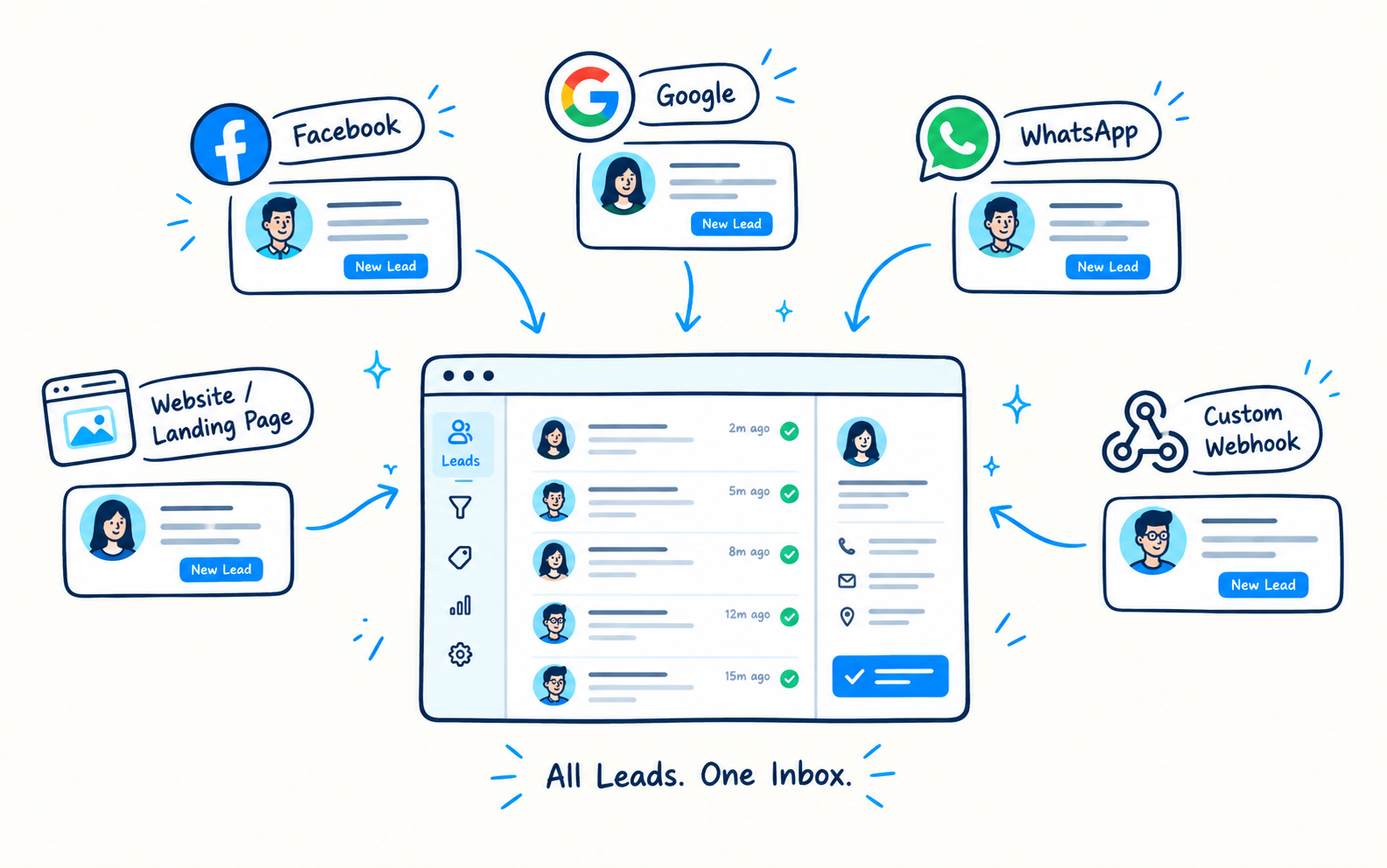 Multi-Channel Lead Sourcing